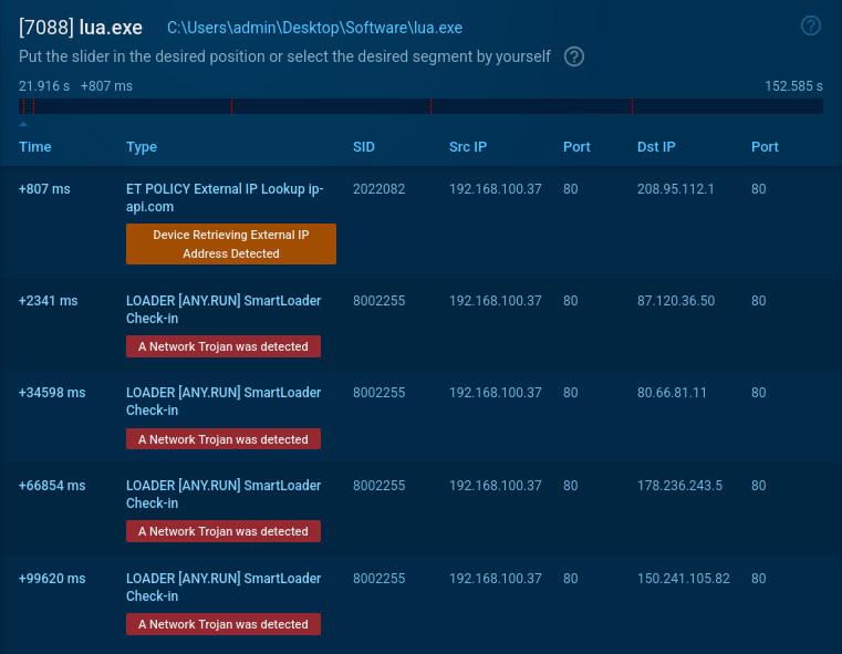 Network detections from Lua executing SmartLoader malware.