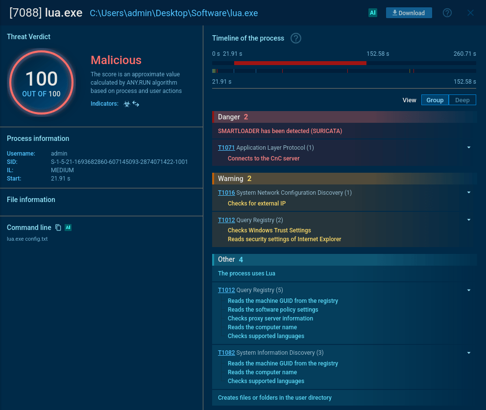 Process summary for Lua after executing the SmartLoader malware.