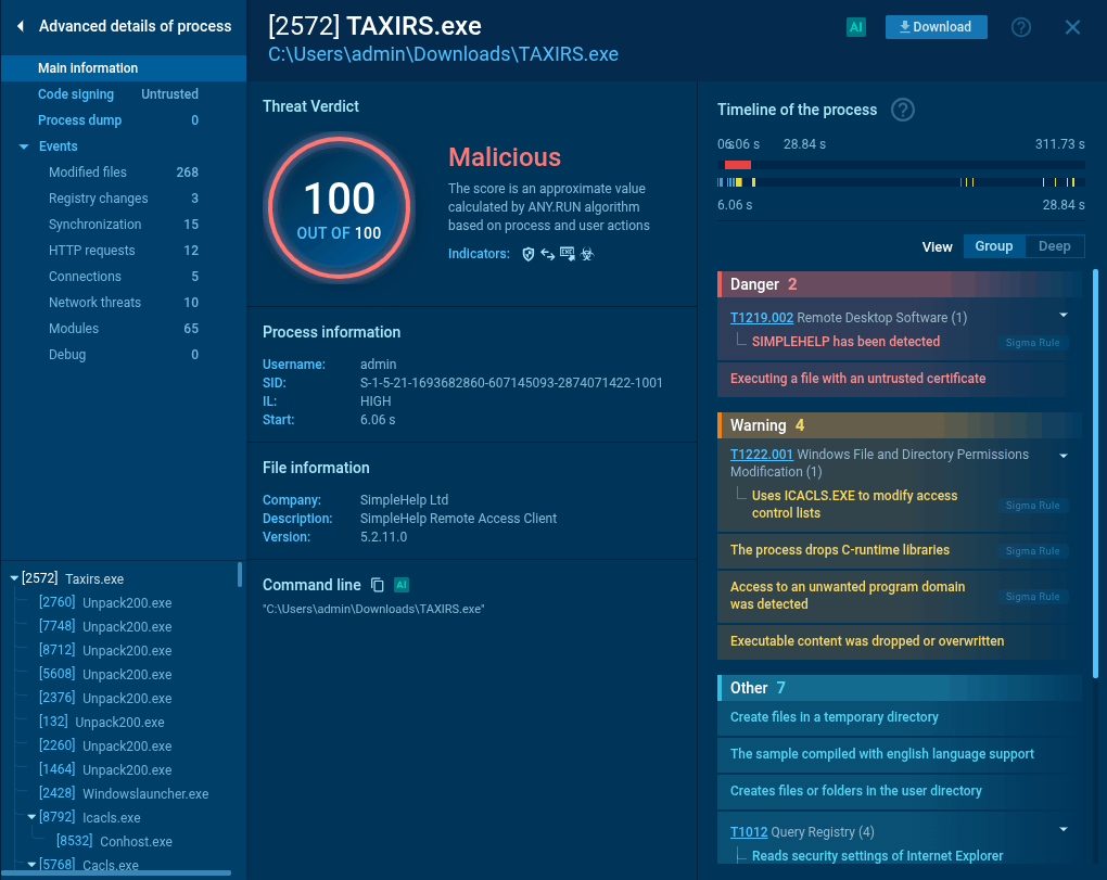 Automated analysis from ANY.RUN of TAXIRS.exe, showing it downloads, unpacks, and provisions a remote access service for future use.